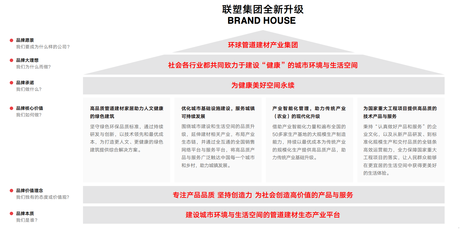 联塑集团全新升级