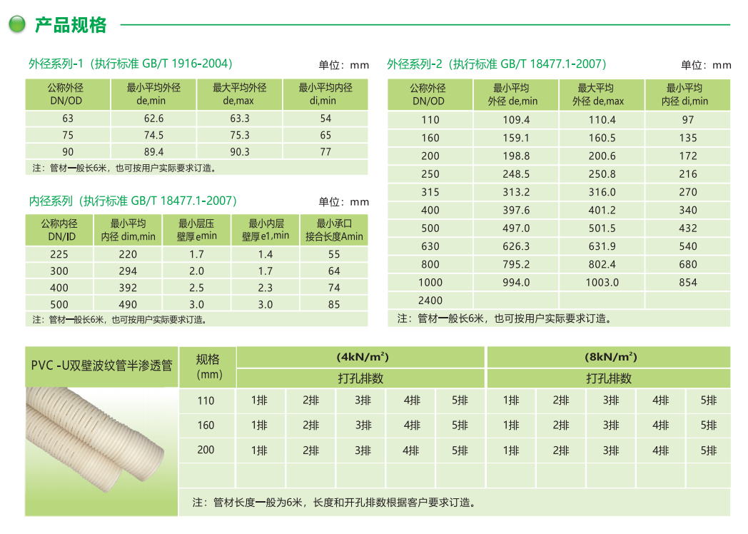 PVC-U双壁波纹管型号常见的是多少？怎么挑选合适的？